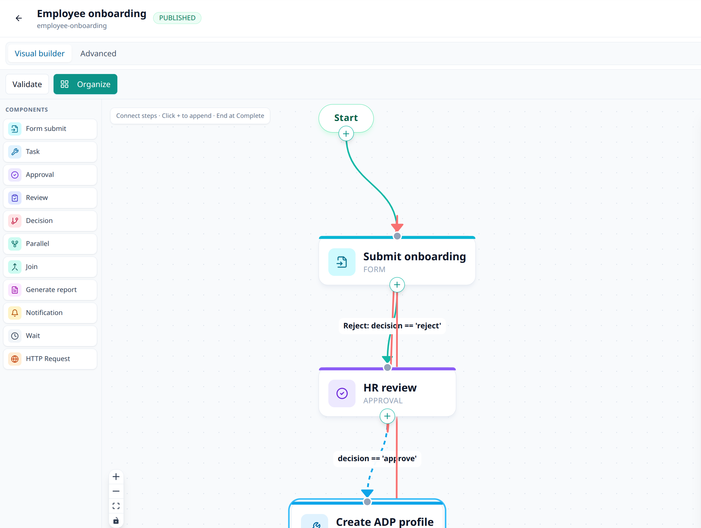 TaskAtlas visual workflow builder for published employee onboarding with form submit, HR approval, and create ADP profile steps